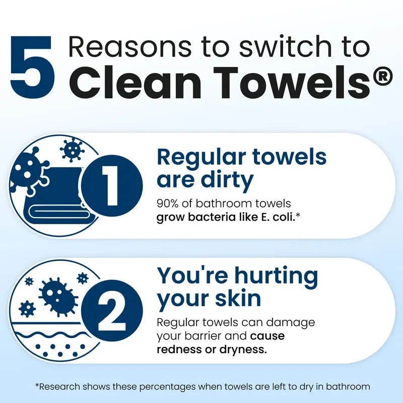 Ultra Soft Bio-Based Face Towel