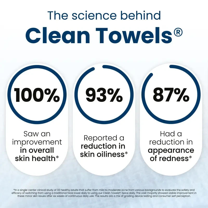 Ultra Soft Bio-Based Face Towel