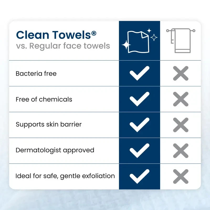 Ultra Soft Bio-Based Face Towel
